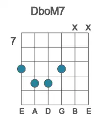 Guitar voicing #1 of the Db oM7 chord